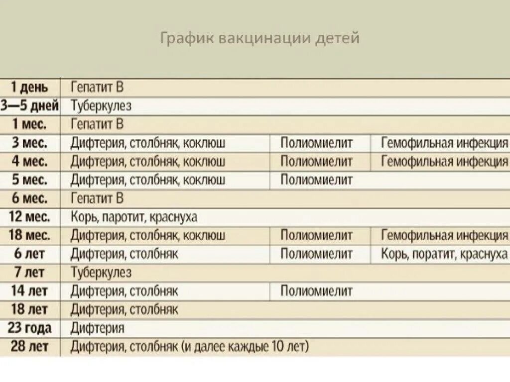 Что делать после прививки адсм