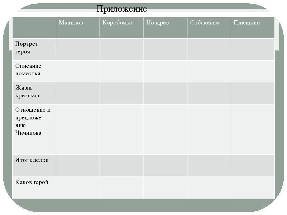 Таблица по литературе образы помещиков. Таблица помещиков мертвые души Манилов. Таблица помещиков мертвые души Ноздрев. Таблица характеристика помещиков мертвые души. Манилов коробочка Ноздрев Собакевич Плюшкин таблица мертвые души.