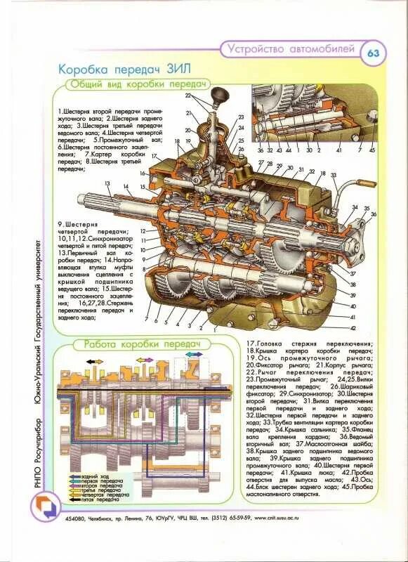 Переключение коробки передач зил. Схема передач КПП ЗИЛ 131. КПП ЗИЛ 130 переключения скоростей. Переключение коробки передач ЗИЛ 131. ЗИЛ 130 коробка передач переключение.