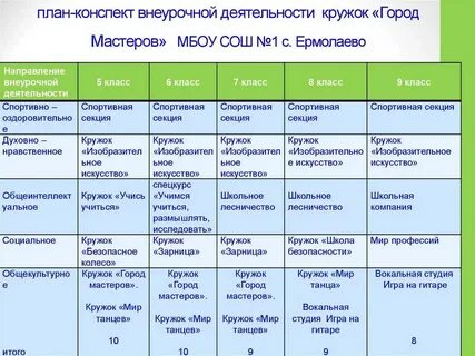 Конспект занятия внеурочной деятельности 1 класс