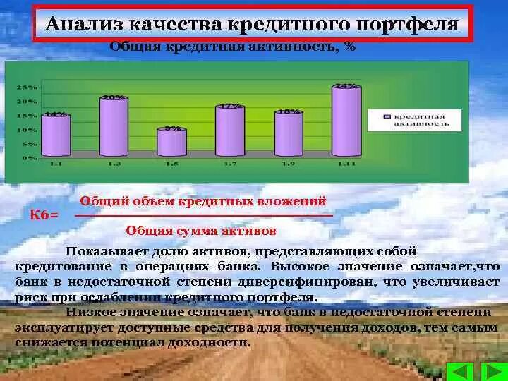 Анализ кредитного портфеля. Анализ кредитного портфеля банка. Управление кредитным портфелем. Показатели качества кредитного портфеля банка.