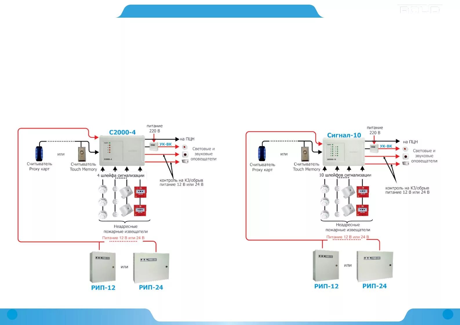 Блок приемно-контрольный охранно-пожарный с2000-4. Болид с2000 сп1 схема подключения. Прибор приемно-контрольный охранно-пожарный с2000-4 (4 шлейфа ОПС). Сп4 220 Болид схема. Сигнал 10 купить