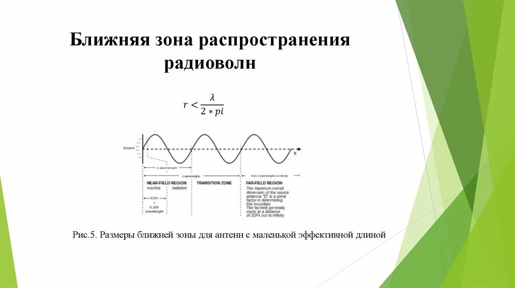 Условие ближней зоны. Ближняя зона антенны. Граница ближней зоны антенны. Радиус ближней зоны антенны. Ближняя зона электромагнитного поля.