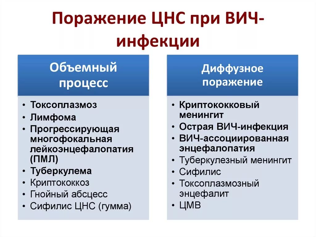 Первичные и вторичные поражения