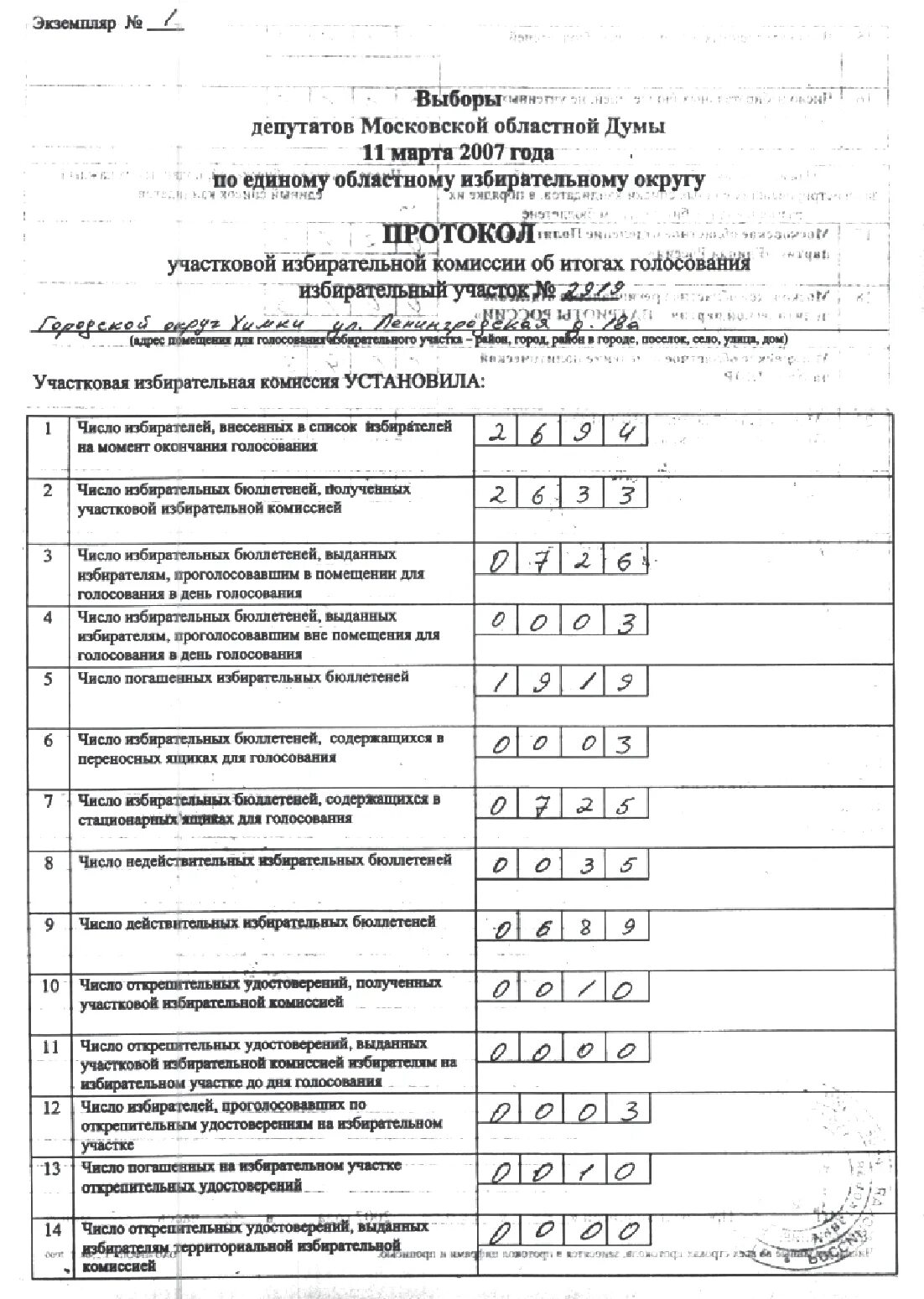 Итоговый протокол уик об итогах голосования. Протокол об итогах голосования. Протокол участковой избирательной комиссии об итогах голосования. Образец протокола об итогах голосования участковой избирательной. Протокол о итогах шголосова.