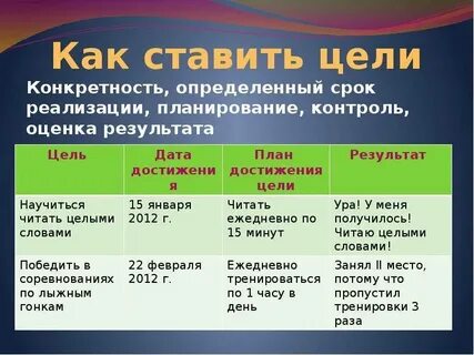 План правильной жизни