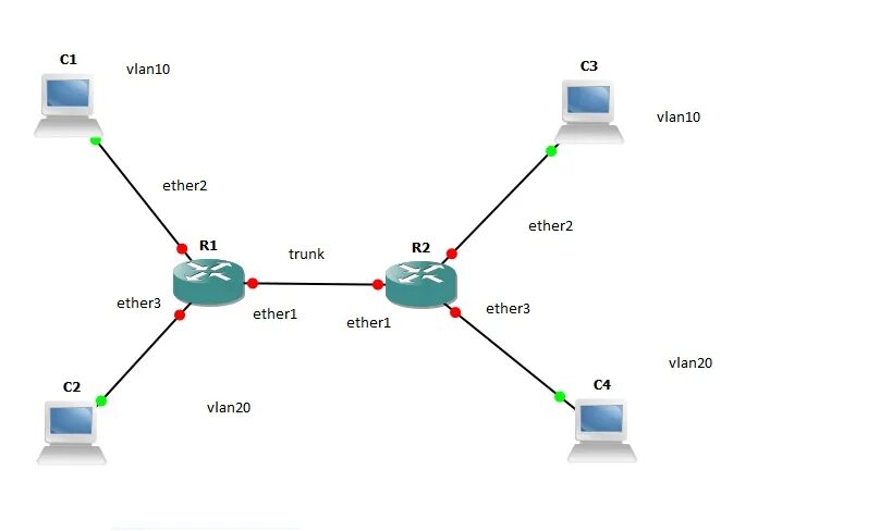 Mikrotik VLAN маршрутизация. Схема VLAN. Логический Интерфейс VLAN. VLAN 2 Mikrotik.