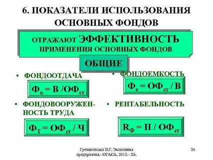 Показатели использования основных фондов организации