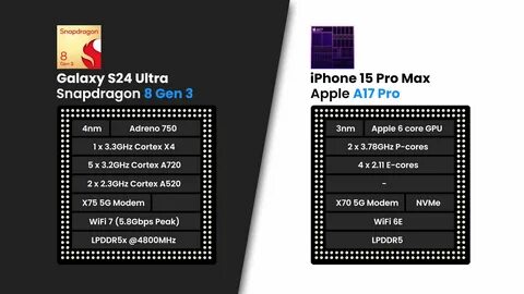 S24 ultra vs 14 pro max