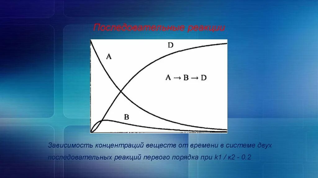 Зависимость скорости от концентрации вещества. Зависимость от концентрации. Зависимость концентрации в реакции первого порядка. Кинетика сложных реакций последовательные реакции. Зависимость концентрации от времени.