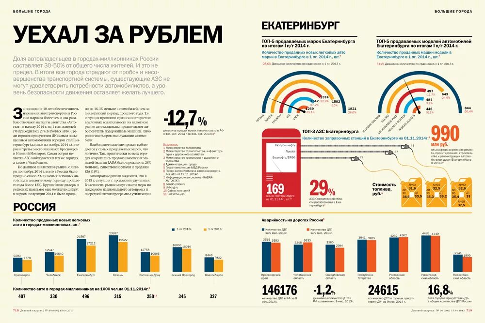 Сколько делают в городе. Презентация улицы города. Сколько делают в городе. Сколько делают в городе. Отличая горада от сила.