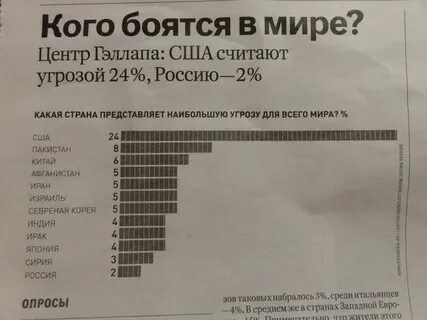 Все страны боялись