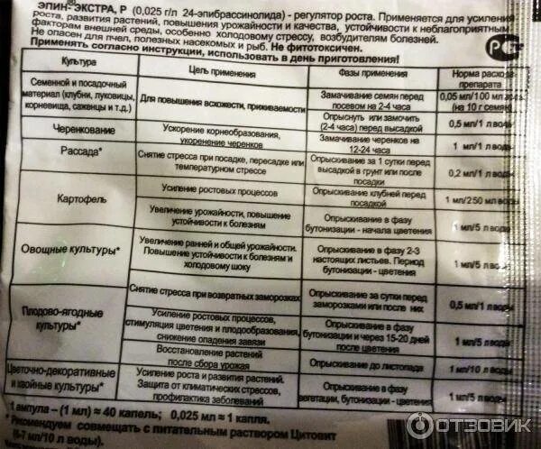 Инструкция по применению эпина. Эпин-экстра для рассады. Эпин экстра инструкция по применению. Эпин-экстра 1 мл стимулятор роста (нэст-м). Эпин экстра инструкция по применению.