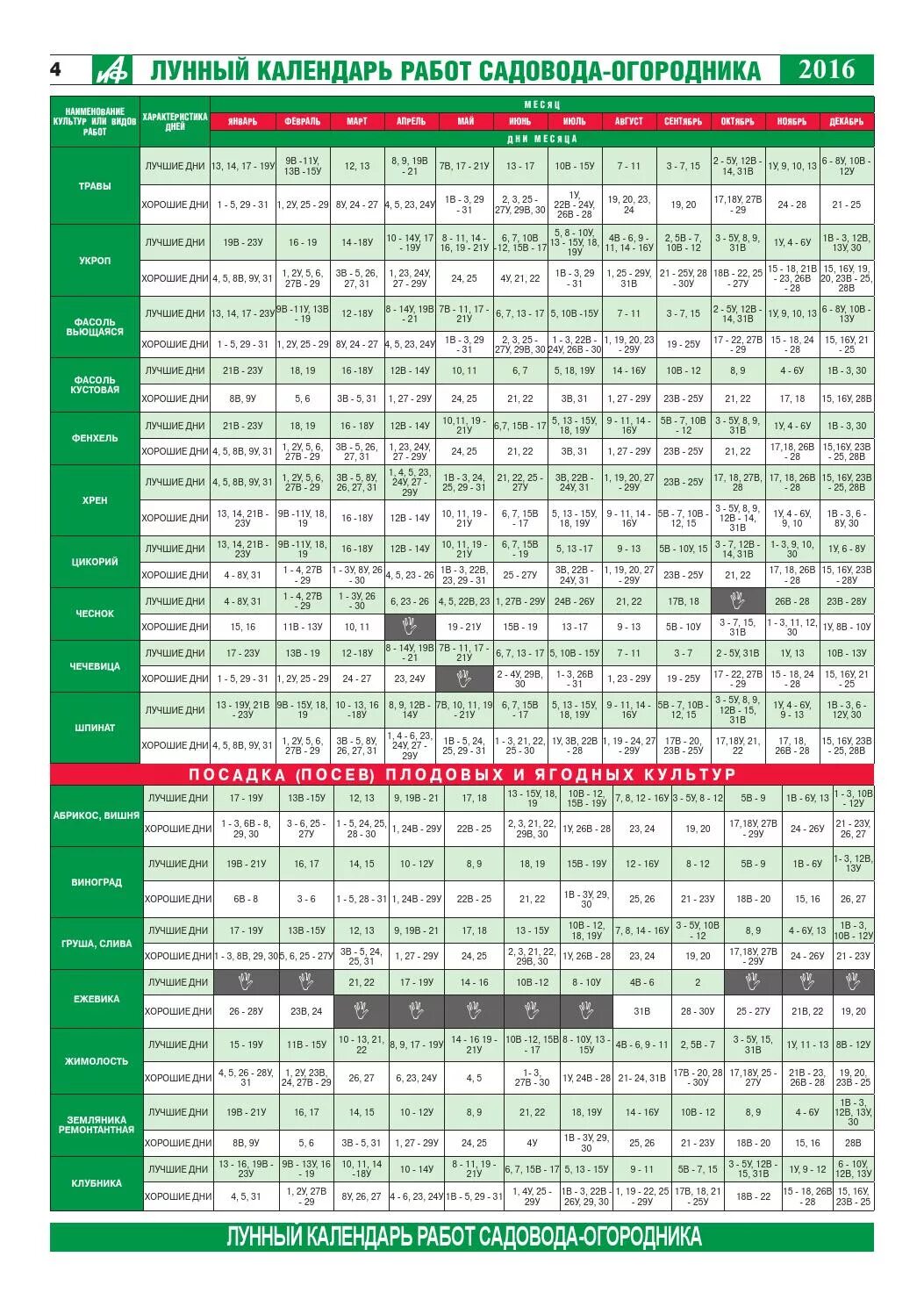 Календарь для работы. Лунный календарь садовода и огородника. Календарь садовода вишня. Лунный календарь садовода и огородника на 23 год. Календарь работ садовода