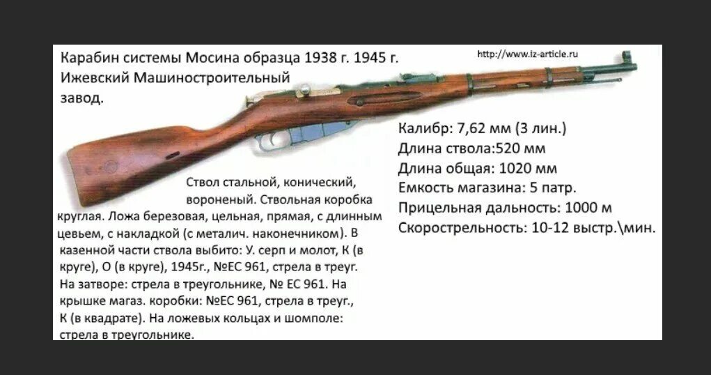 Нарезные характеристики. Длина ствола винтовки мосина. Параметры карабина вепрь 308. Карабин тигр-01 7. Характеристики карабина вепрь 308 7.