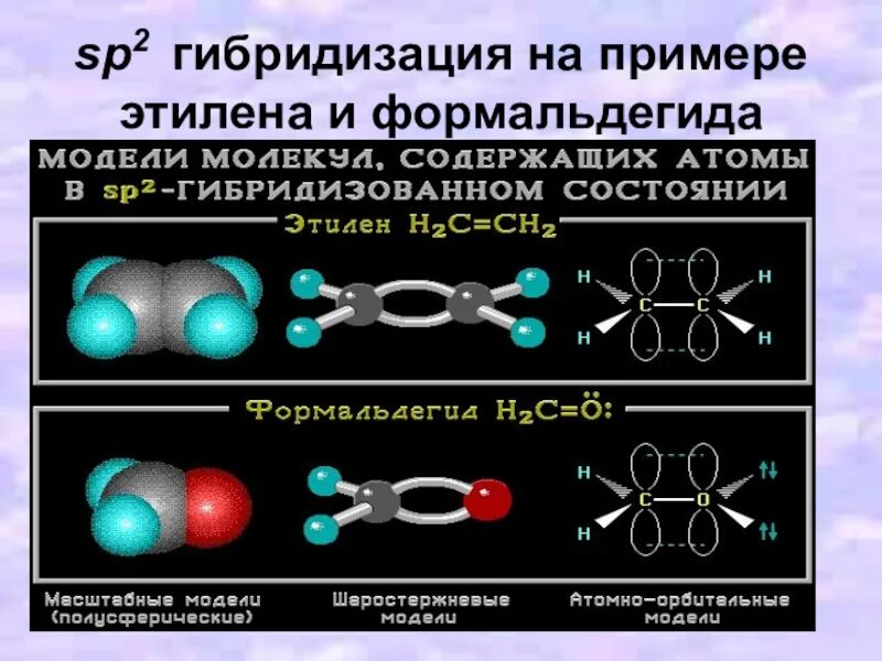 Гибридизация атома c. Формальдегид sp3 гибридизация. SP гибридизация углерода. SP И sp2 гибридизации углерода. СП 2 гибридизация молекулы этена.