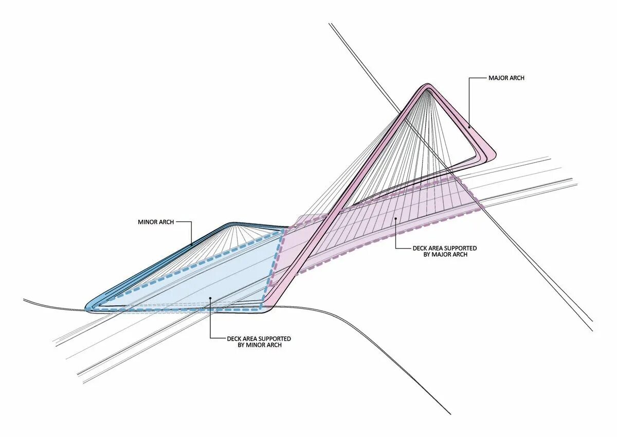 Bridge rx looped packet. Мост 10 метров проекты. infinity bridge. бесконечный мост схема.
