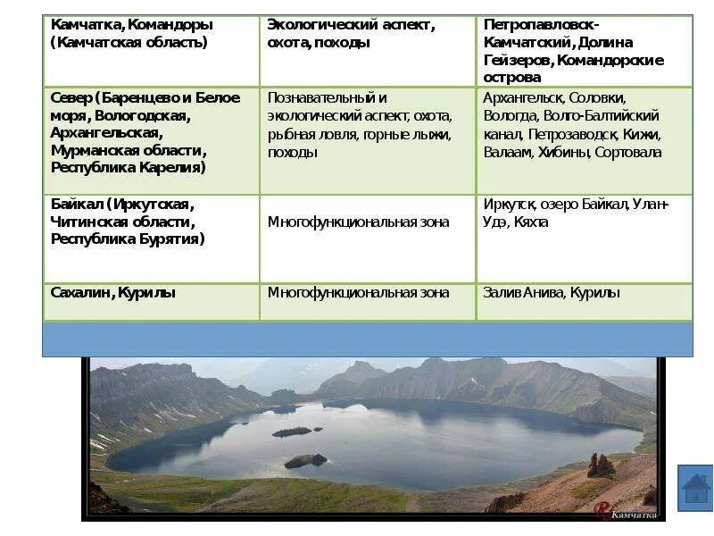 Рекреационная экономика. Рекреационное хозяйство. Рекреационное хозяйство таблица. Рекреационное хозяйство развития. Факторы развития рекреационного хозяйства Северного Кавказа таблица.