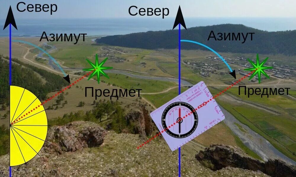 Как определить Азимут. Определение азимута. Как определить Азимут по компасу. Ориентирование на местности по карте и компасу Азимут. Местоположение света