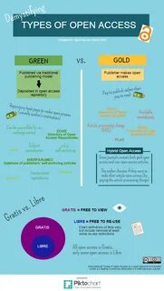 Open articles