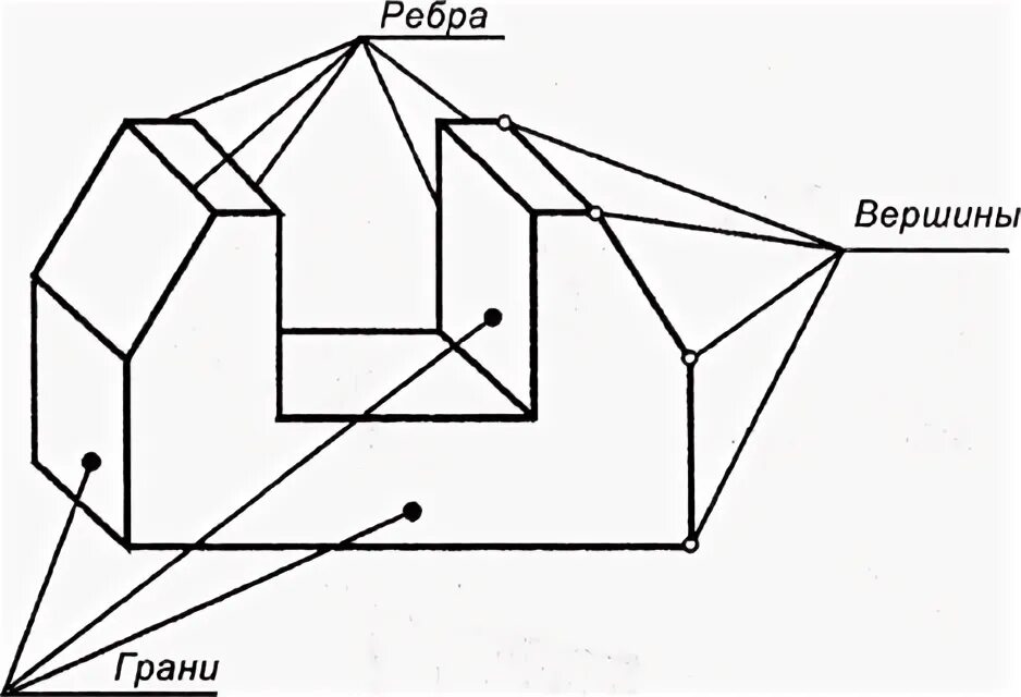 Плоскости граней