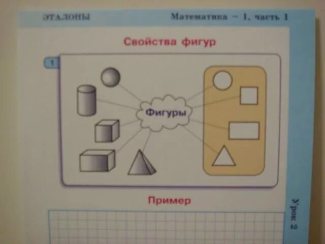 Эталоны к учебнику математика петерсон. Эталоны по математике начальная школа. Эталон петерсон 1 класс. Эталоны к учебнику математика петерсон. Эталоны математика 3 класс петерсон.
