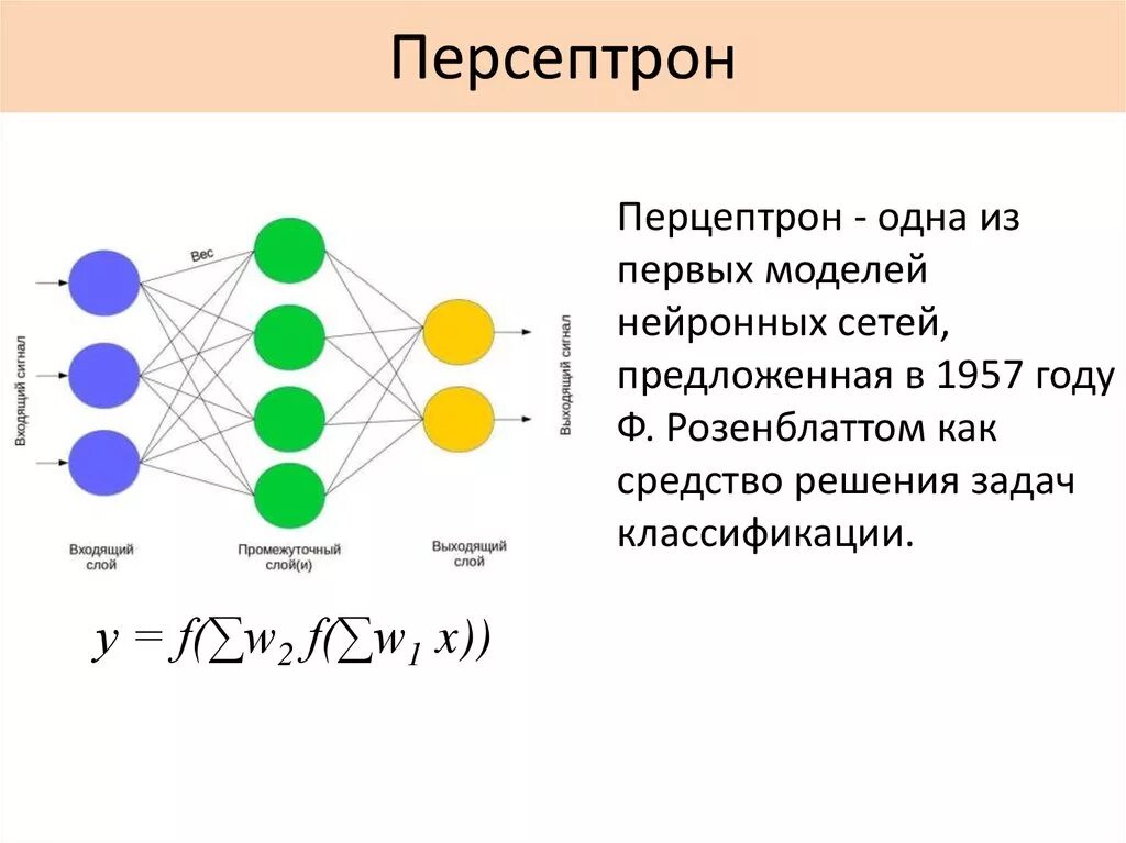 Число элементов в нейросети. Нейронная сеть прецепетрон. Персептрон нейронные сети. Персептрон Розенблатта. Многослойный персептрон нейронные сети.