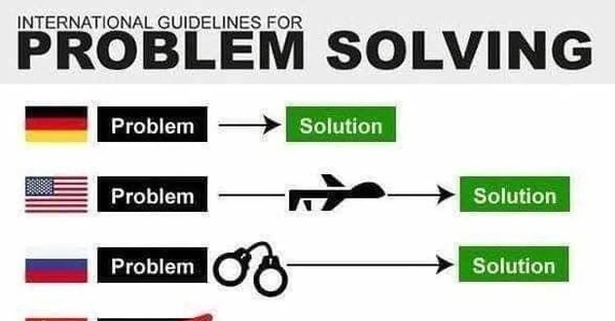 Problem solution. Problem and solution Chart. Problem solving. Problem solution in different Countries Chart.