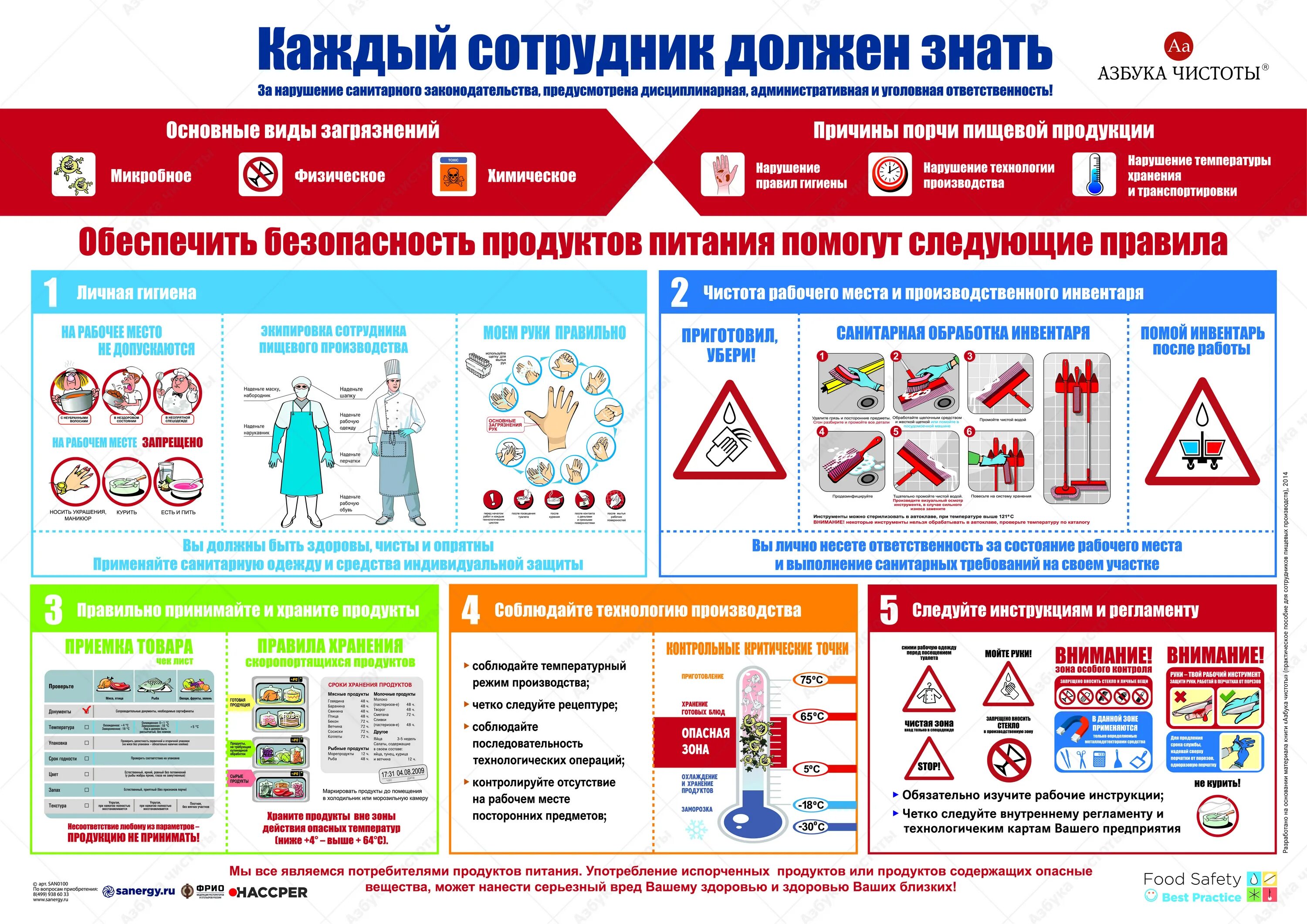 Требования к химическим веществам. Плакаты для пищевого производства. Азбука чистоты. Плакат безопасности на пищевом производстве. Плакаты по пищевой безопасности на производстве.