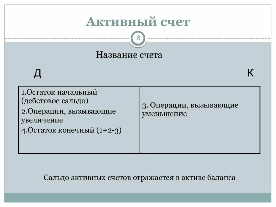 В случае равного счета. Сальдо конечное активного счета равно. Порядок записи в активных счетах. Порядок записи на активном счете. На активных счетах остаток.