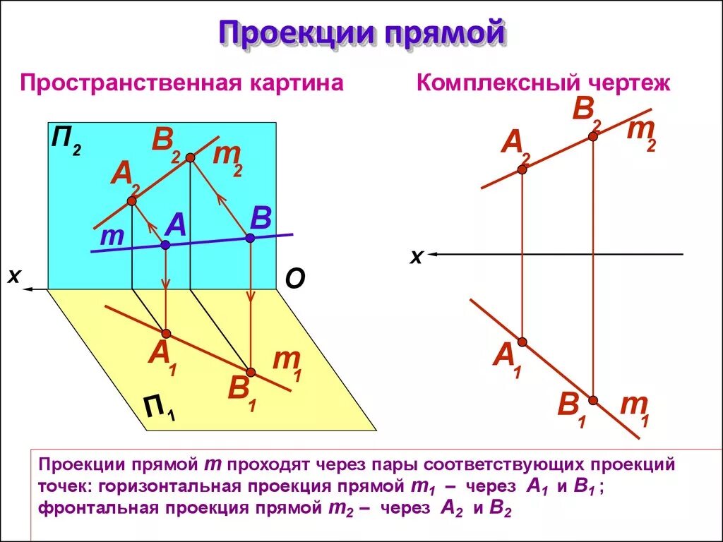 Прямая l является. Как построить проекцию прямой. Построение проекций прямой, расположенной в плоскости.. Как построить проекцию на плоскость. Построить проекцию прямой на плоскость.