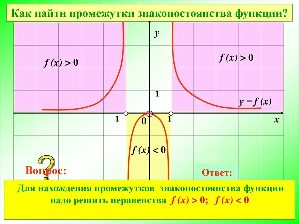 Промежутки постоянства функции. Промежутки знакопостоянства гиперболы. Промежутки знакопостоянства функции гиперболы. Найти промежутки знакопостоянства. Как найти знакопостоянства функции.