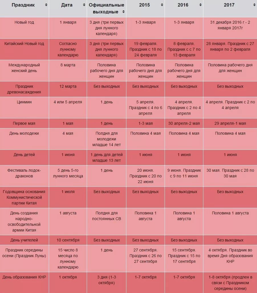 Календарь китайских праздников 2021. Перенос праздников 2022 год утвержденный правительством рф. Праздники в китае 2022. Официальные выходные праздники календарь. Праздники в китае 2022 календарь.