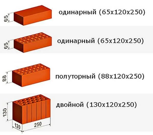 Сколько нужно кирпича на 1 метр. 1 м куб. кладки кирпича для кладки. калькулятор кладки облицовочного кирпича. калькулятор кладки кирпичной перегородки. одинарный кирпич в 1 м3 кладки.