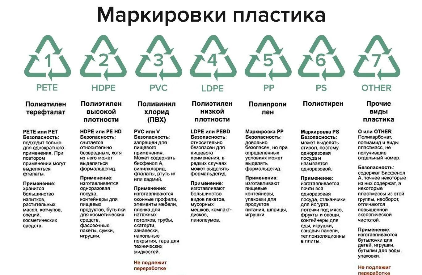 Маркировка 5. Обозначения на пластиковой посуде расшифровка. обозначения на пластиковой посуде для пищевых продуктов расшифровка. маркировка на пластиковой посуде расшифровка. маркировка пластиковой посуды.