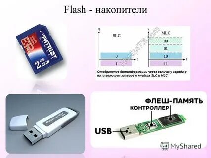 Формат флэш памяти