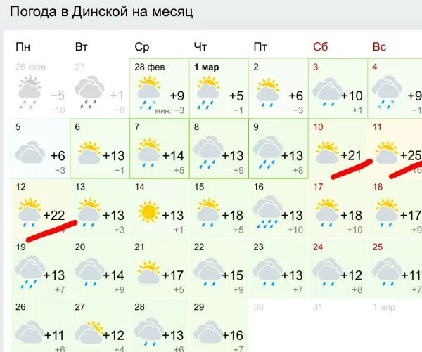 Погода староминская краснодарский на неделю. Погода в Динской. Погода в Динской Краснодарского края. Погода в Динской на неделю. Погода во Владикавказе.