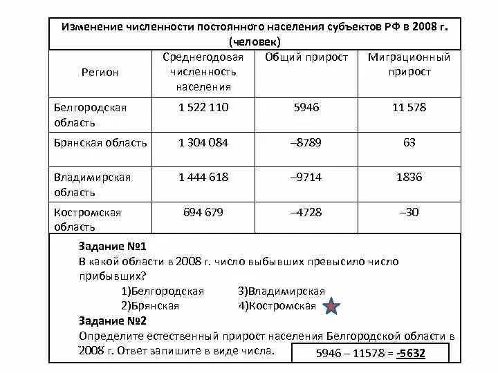 Численность населения россии по годам с 2010 года. Итоги переписи населения россии. Естественный прирост населения в воронежской области в 2011 году. Сумма переменных затрат. Динамика переменных затрат.