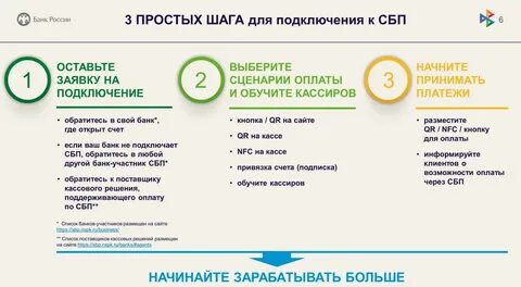 Быстрые платежи без процентов