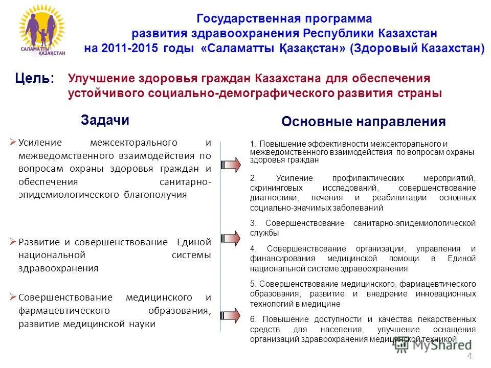 развитие здравоохранения казахстана