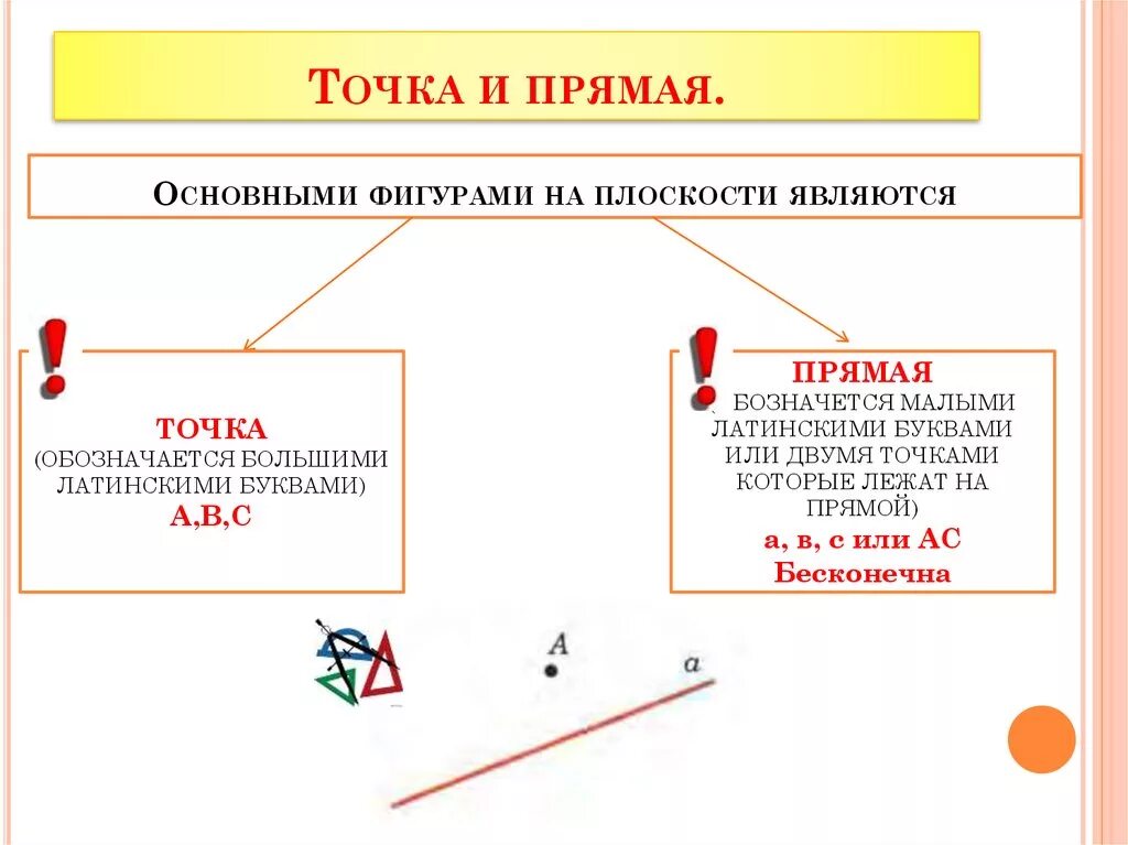 Основное свойство принадлежности точек и прямых. Точка и прямая. Основными фигурами на плоскости являются. Точки и прямые. Точка и прямая это основные ключевые геометрические.