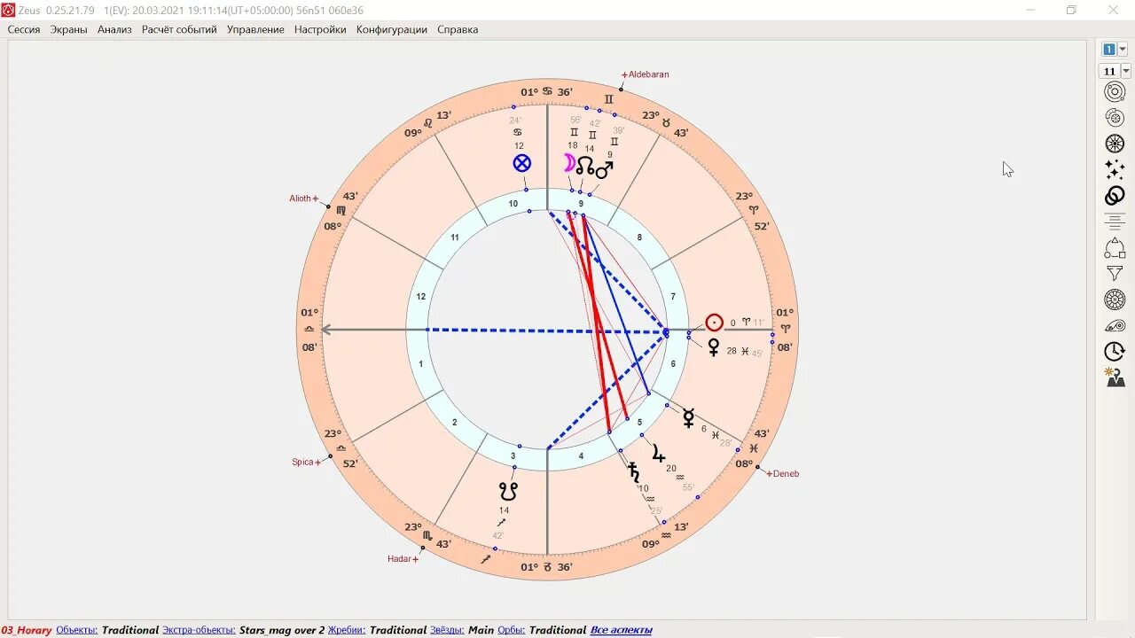 Астропроцессор зевс. Астропроцессор зевс. Синастрическая астрология. Астропроцессор зевс. Круговая диаграмма дашборд.