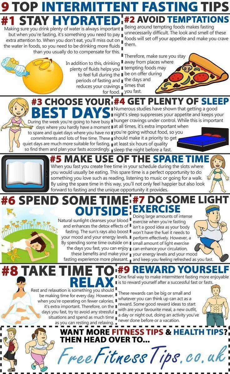 Intermittent Fasting. Приложение Fasting Intermittent Fasting. Intermittent Fasting infographics. Fast tips