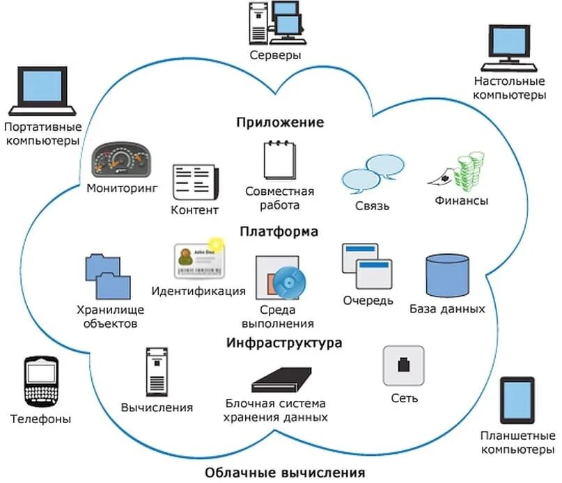 Разработка интерфейса прикладных решений
