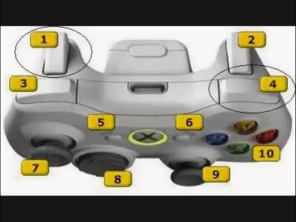 Rs на геймпаде xbox 360. 2. Кнопка rs на джойстике xbox 360. Кнопка rs на джойстике xbox 360. Обозначение кнопок на джойстике xbox 360.