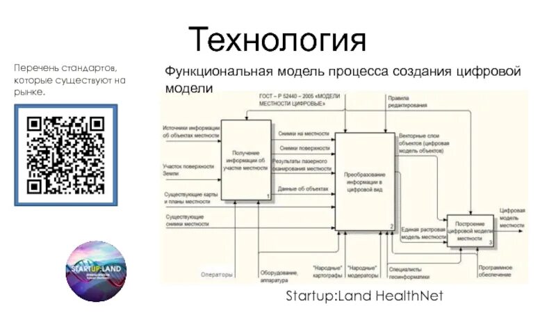 Разработка цифровых моделей. Технология создания карты. Технология создания цифровых карт. Создание цифровой модели.