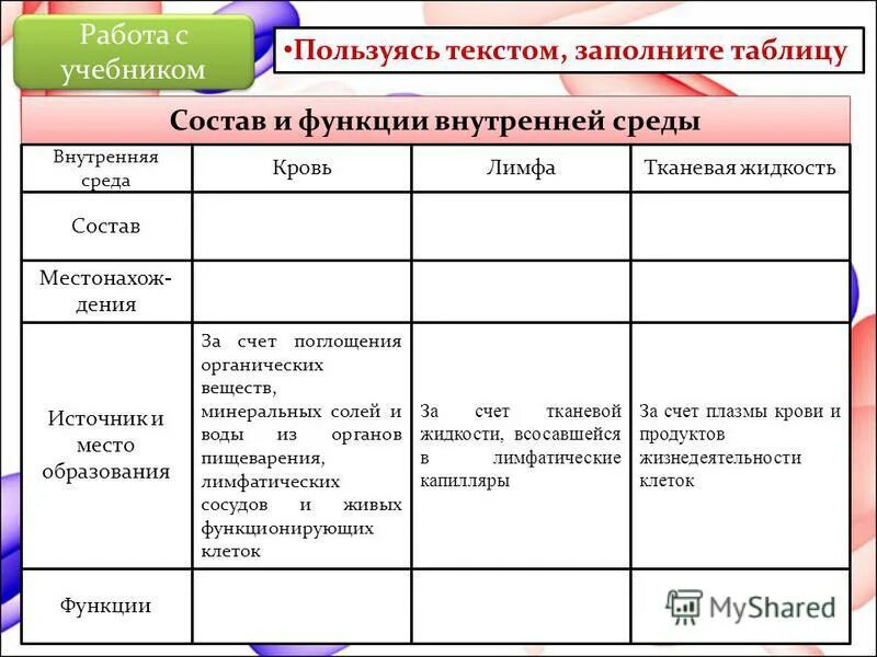 Биология 8 класс внутренняя среда организма таблица. Таблица по биологии 8 класс внутренняя среда. Таблица по биологии 8 внутренняя среда организма. Таблица компоненты внутренней среды состав и функции.