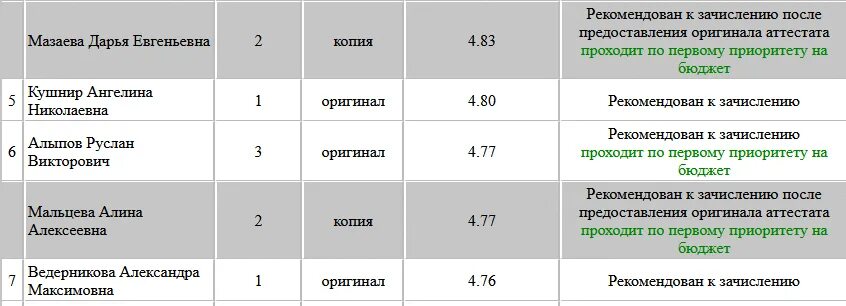 Рекомендовать к зачислению. Проходит по первому приоритету на бюджет. рекомендован к зачислению проходит по первому приоритету на бюджет. проходит по первому приоритету на бюджет что значит колледж.