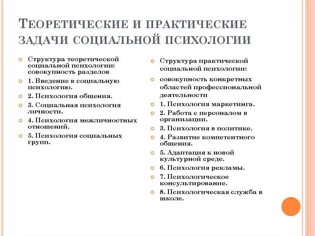 Задачи социальной психологии теоретические и практические. Теоретические и практические задачи специальной психологии. Предмет задачи и методология социальной психологии. Теоретические и прикладные задачи психологии. Обучение современной психологии