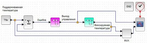 Системы поддержания температуры